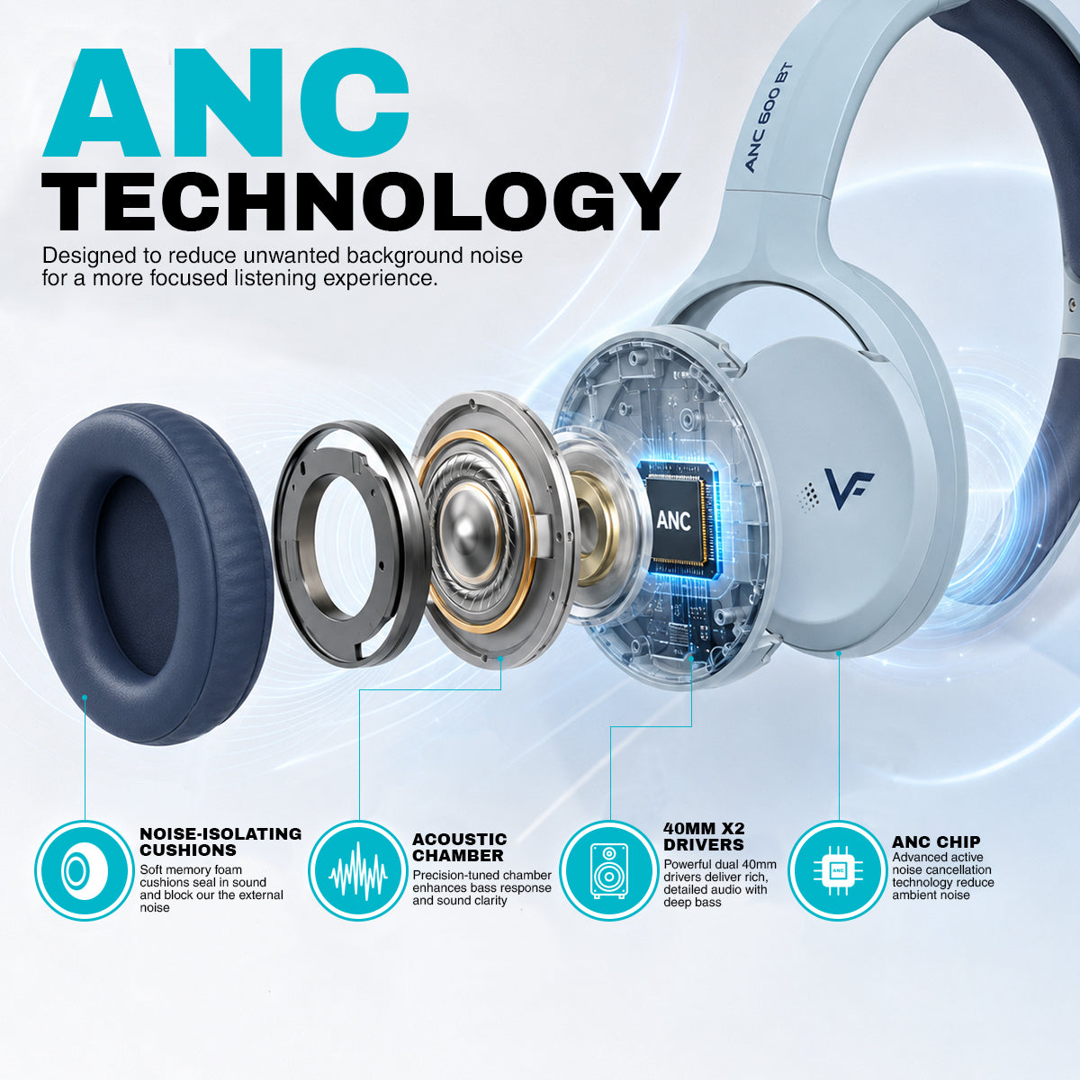 ANC 600