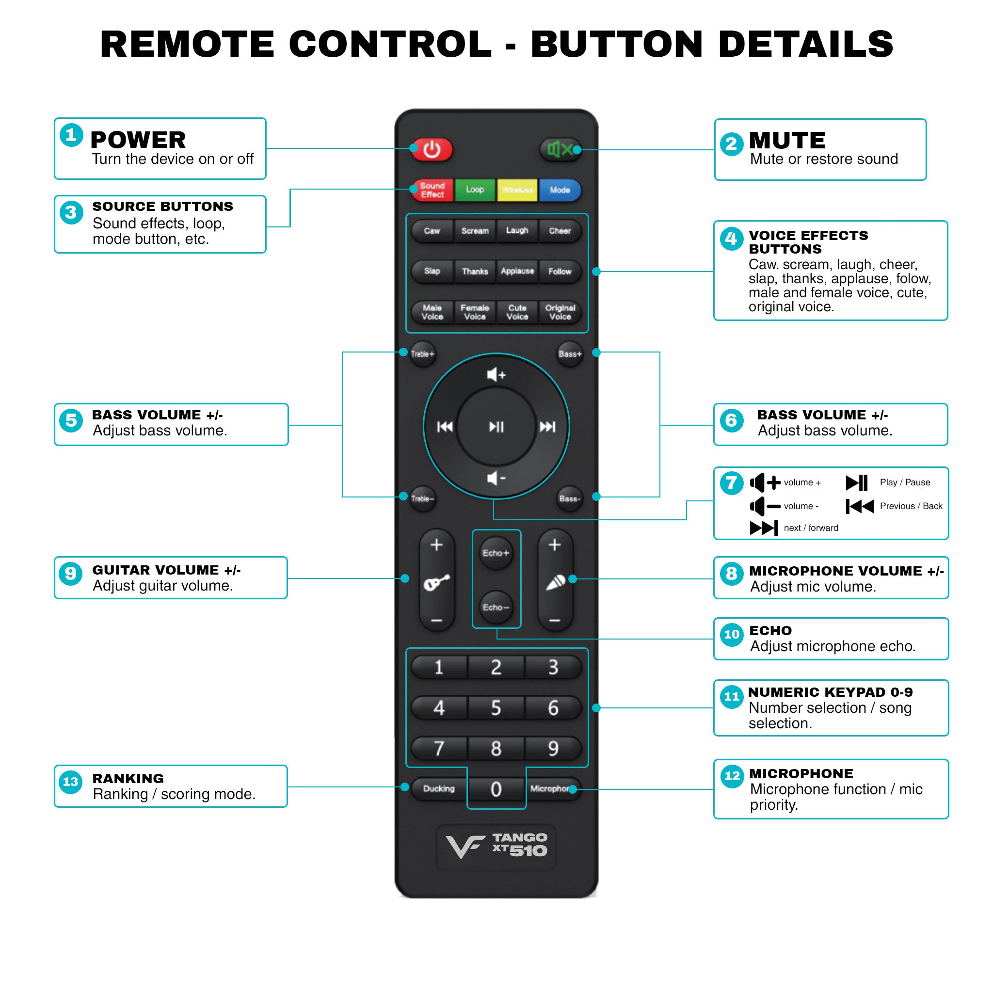 TANGO XT510 REMOTE
