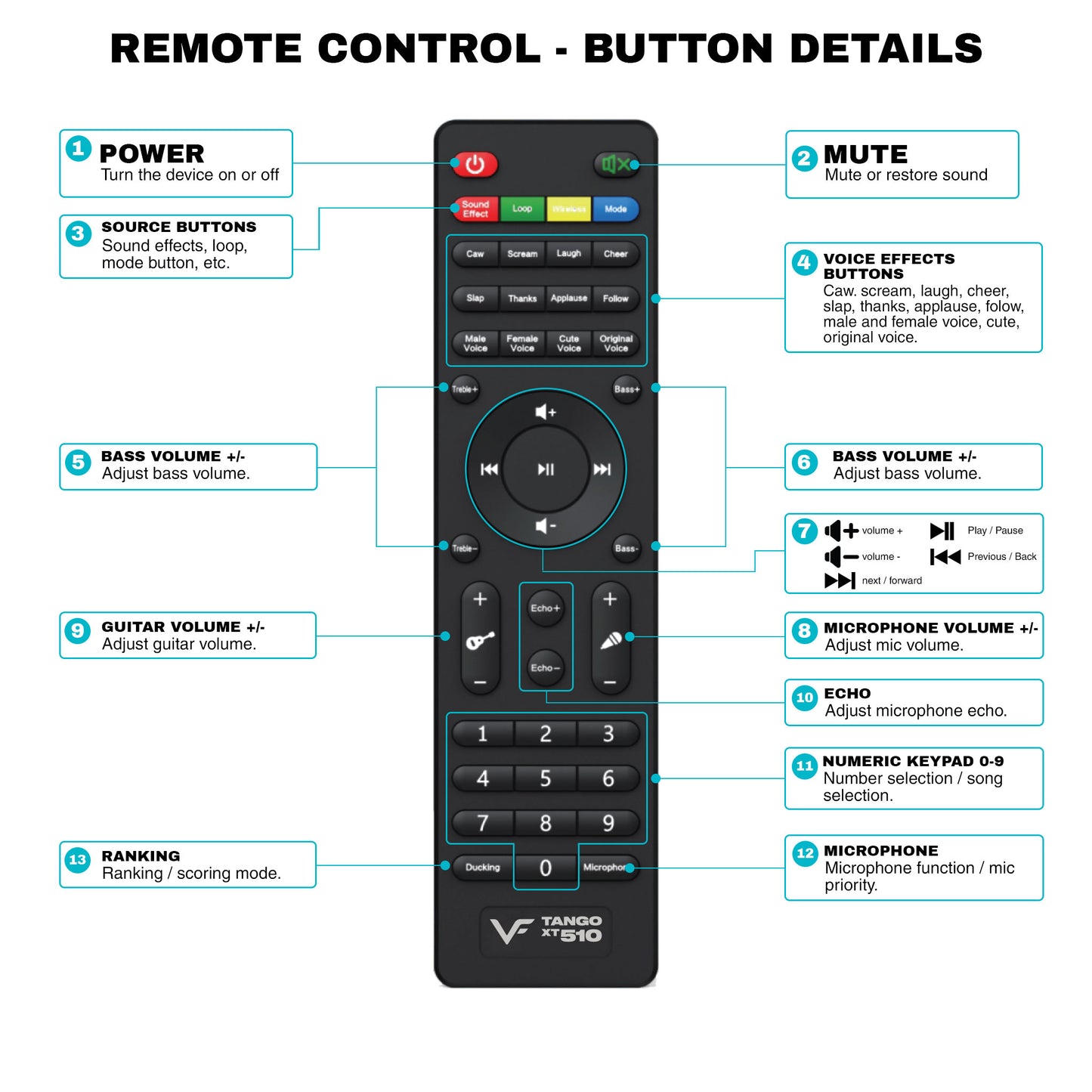 TANGO XT510 REMOTE