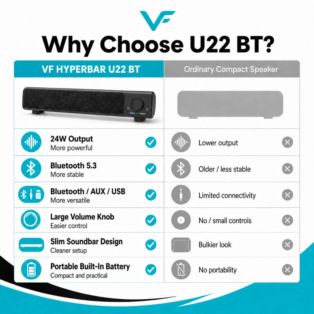Vinnfier VF Hyperbar U22BT Computer Portable Bluetooth Mini Soundbar for PC Speaker Soundbar laptop desktop speaker