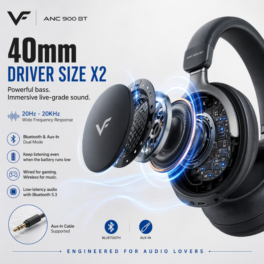 Vinnfier VF ANC 900 BT Wireless Headphones Deep ANC, 3D Spatial Audio, BT V5.4, Built-In Mic, Foldable Design, Travel
