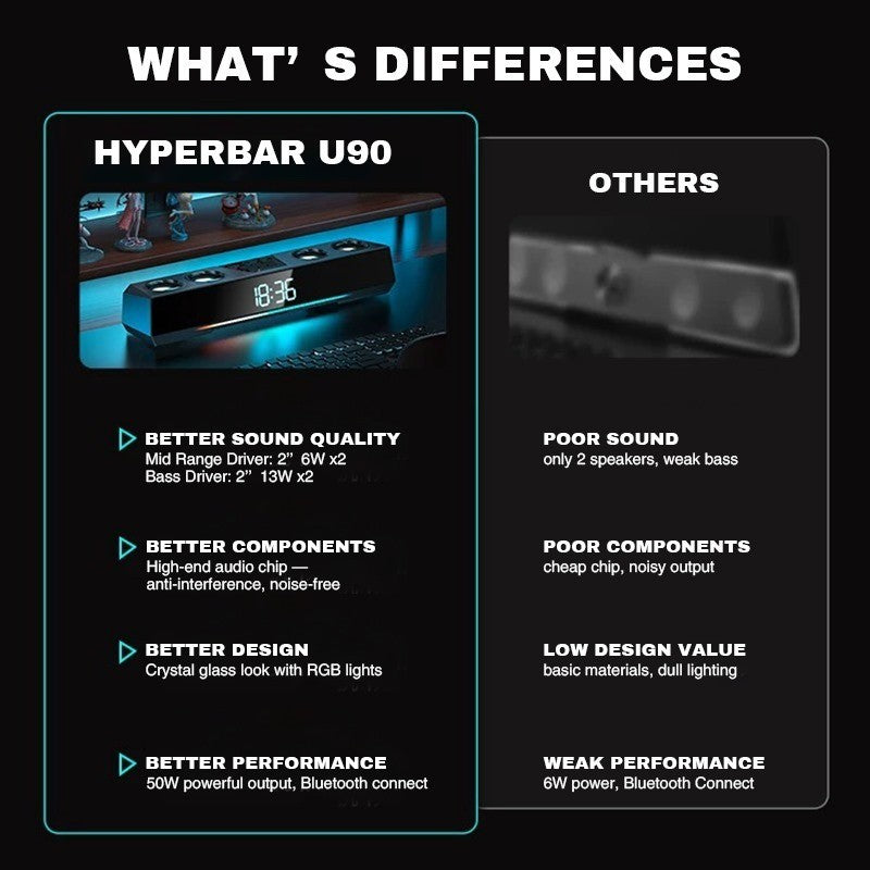Vinnfier VF Hyperbar U90 BT 50W Bluetooth dengan Fungsi Jam Penggera Speaker alarm clock Portable Soundbar RGB light