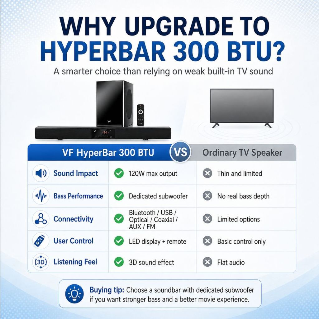 HYPERBAR 300 BTU