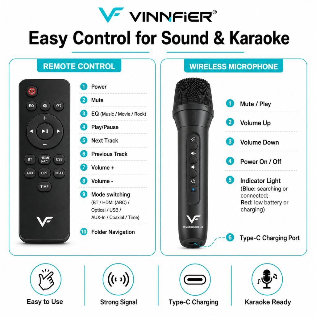 Vinnfier Hyperbar 3100 200W Karaoke Soundbar with 2 Wireless Mics & 8K HDMI ARC